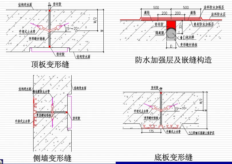 永发镇变形缝防水